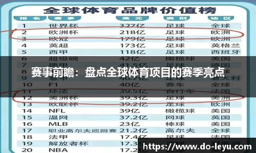 赛事前瞻：盘点全球体育项目的赛季亮点